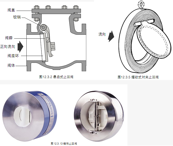 管道止回閥特點 進口止回閥種類 超薄對夾式止回閥選型