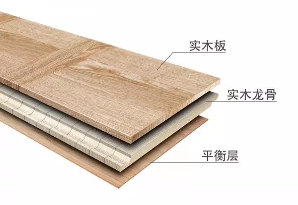 歐洲人為什么喜歡用三層實木地板？