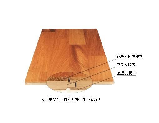 實木復合地板的優(yōu)點有哪些